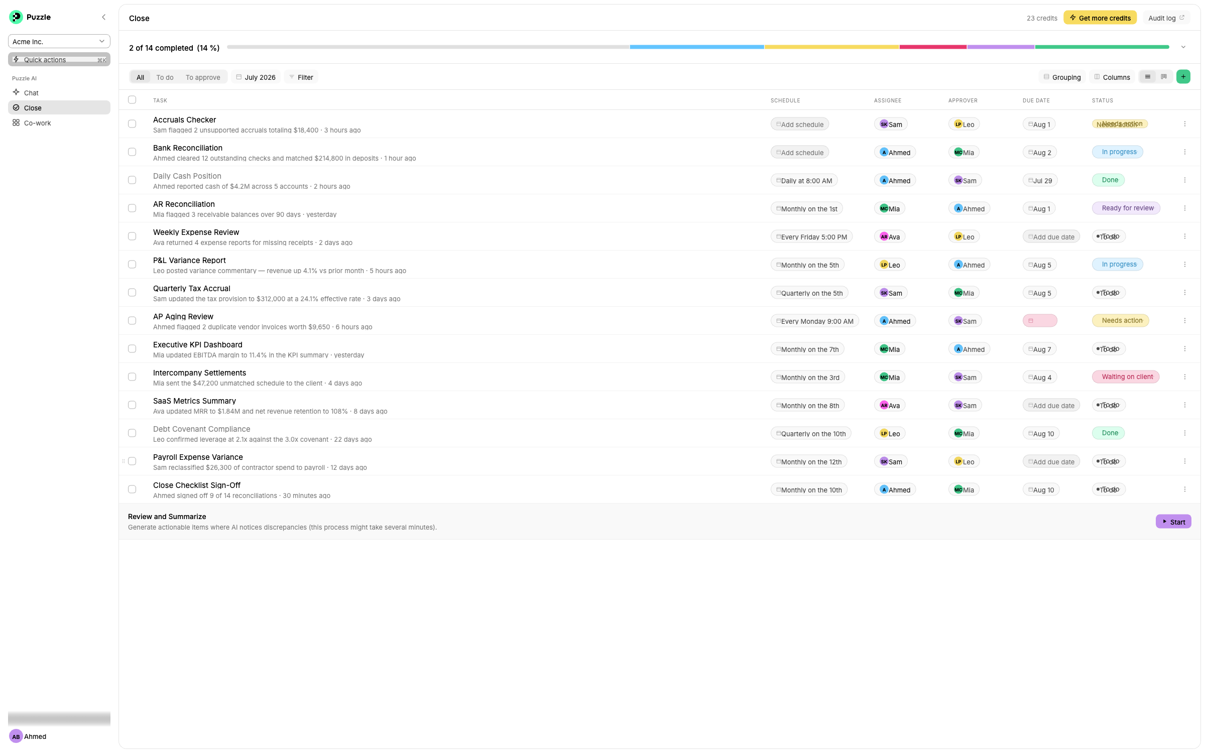 The Close task board, showing tasks across statuses like To do, In progress, Needs action, Waiting on client, Ready for review, and Done